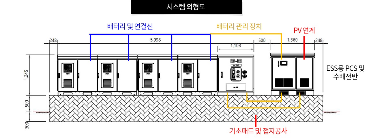 이미지명