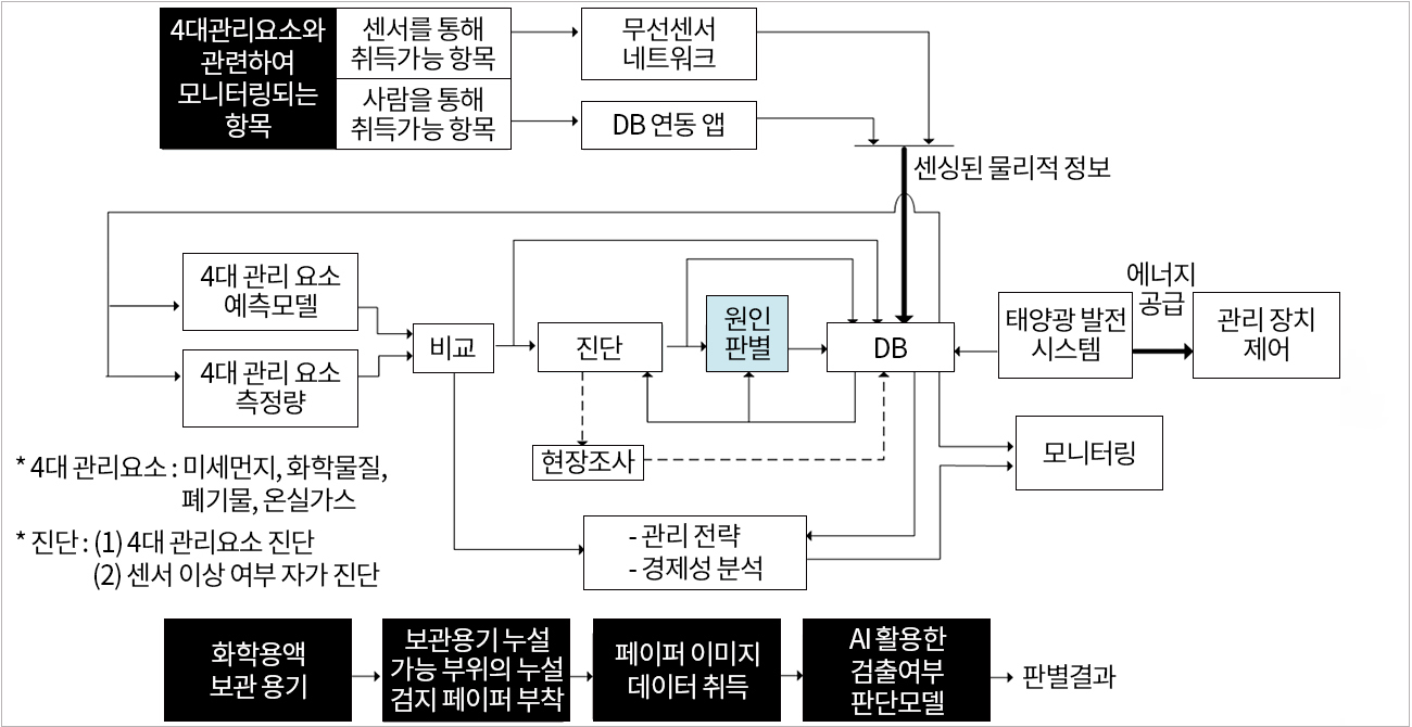 이미지명